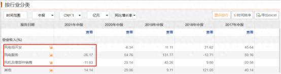 金风科技股票有哪些板块金风科技？