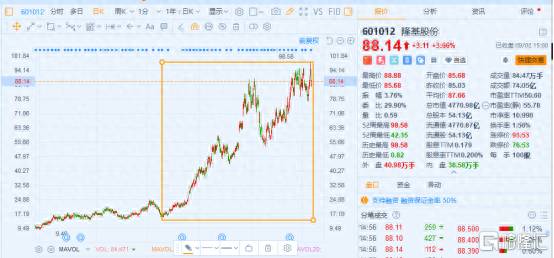 金风科技股票有哪些板块金风科技？