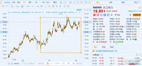 金风科技股票有哪些板块金风科技？