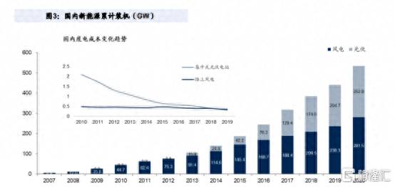 金风科技股票有哪些板块金风科技？