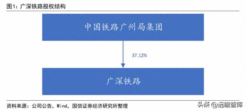 广深铁路股票最高价是多少？