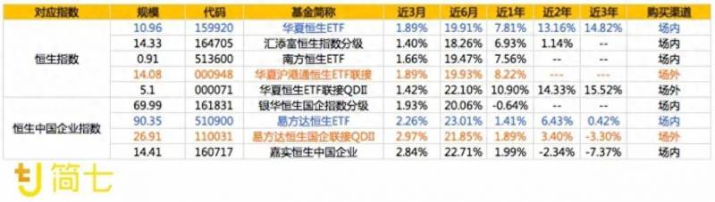 全球股市指数有哪些？