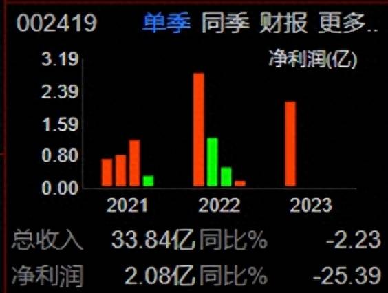 天虹商场股份有限公司