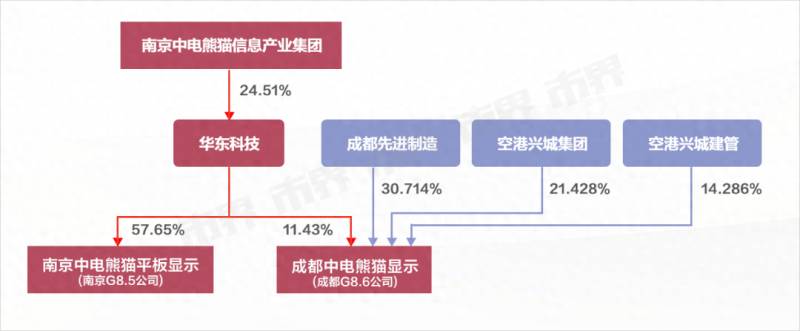 南京熊猫何时重组