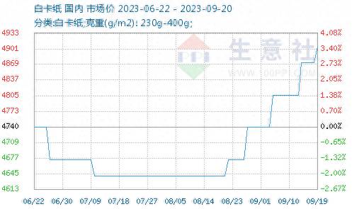 山东华泰纸业股票在哪个板块？