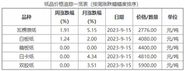 山东华泰纸业股票在哪个板块？