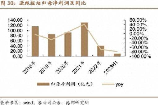 山东华泰纸业股票在哪个板块？