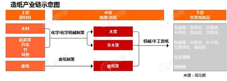 山东华泰纸业股票在哪个板块？