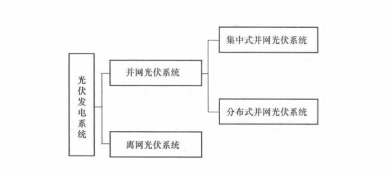 光伏产业是什么？