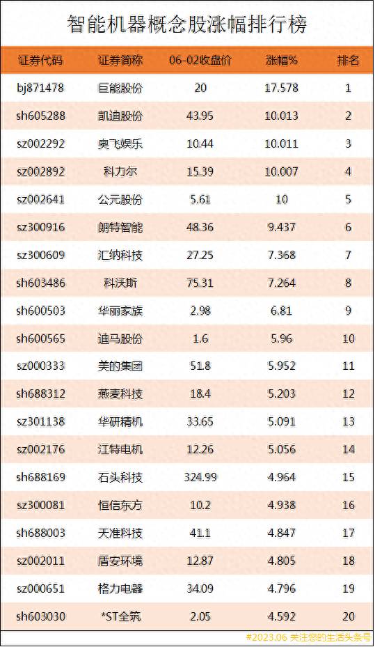 智能电网概念股龙头有哪些股票？