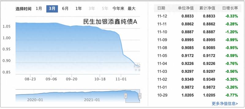 工银纯债债券a好不好工银60天理财债券a风险大不大？