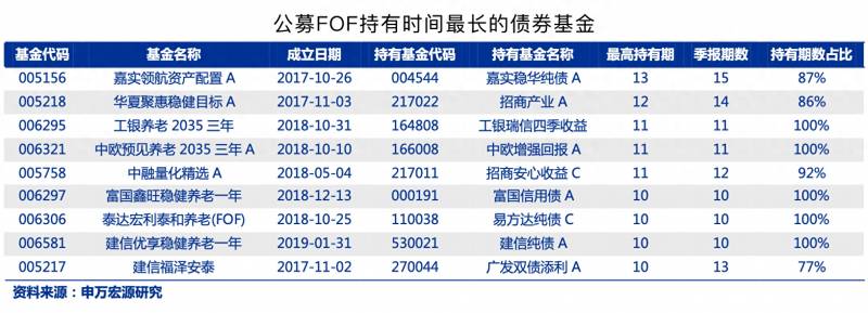 工银纯债债券a好不好工银60天理财债券a风险大不大？