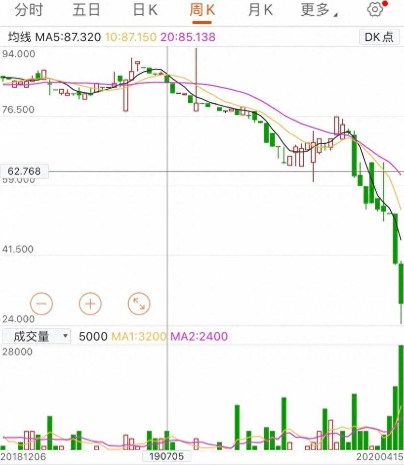 工银纯债债券a好不好工银60天理财债券a风险大不大？