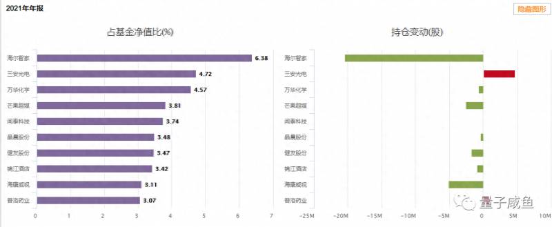 兴全合润分级基金好吗？