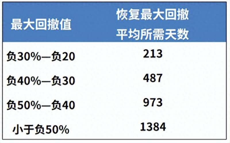 兴全合润分级基金好吗？