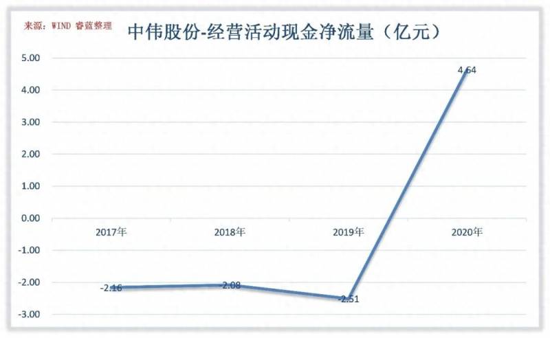 中伟股份可靠吗？