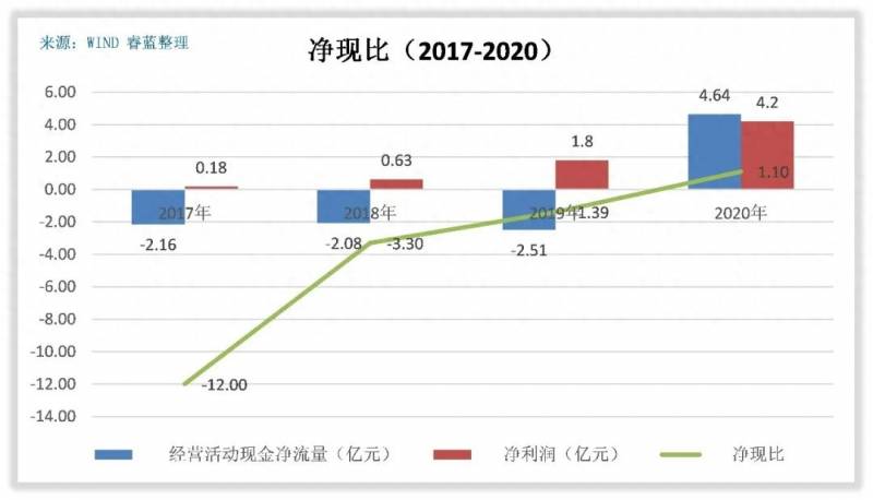 中伟股份可靠吗？