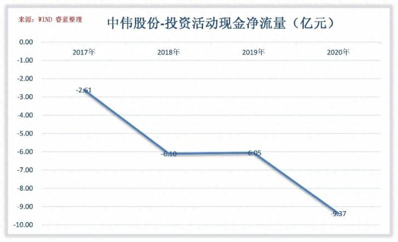 中伟股份可靠吗？