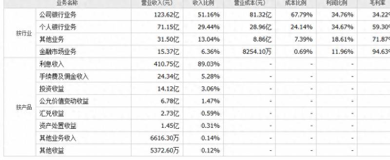 上海农商银行股份有限公司营业部行号是多少？