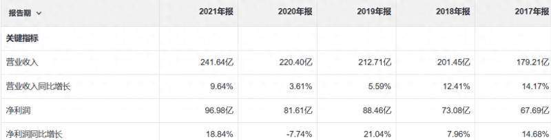 上海农商银行股份有限公司营业部行号是多少？