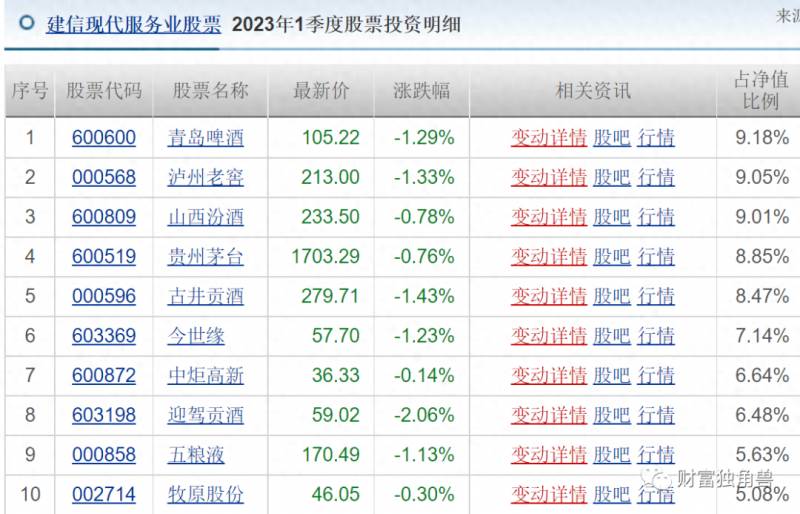 建信龙头企业股票基金怎么样？