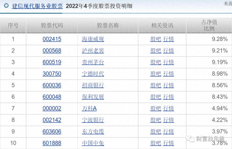 建信龙头企业股票基金怎么样？