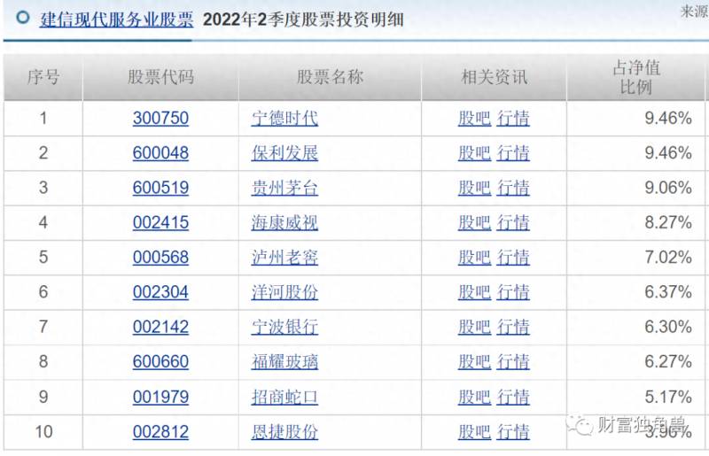 建信龙头企业股票基金怎么样？