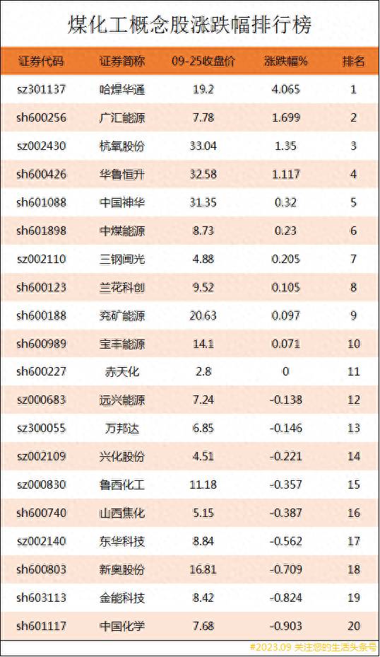 铁路基建板块龙头股票有哪些？