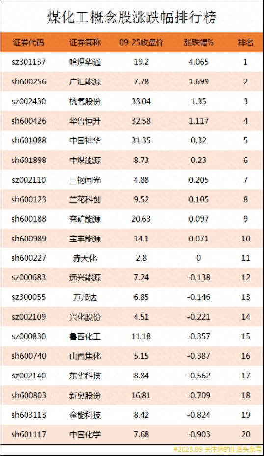 铁路基建板块龙头股票有哪些？