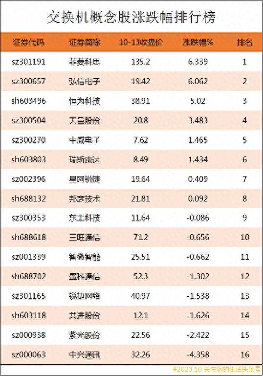 铁路基建板块龙头股票有哪些？
