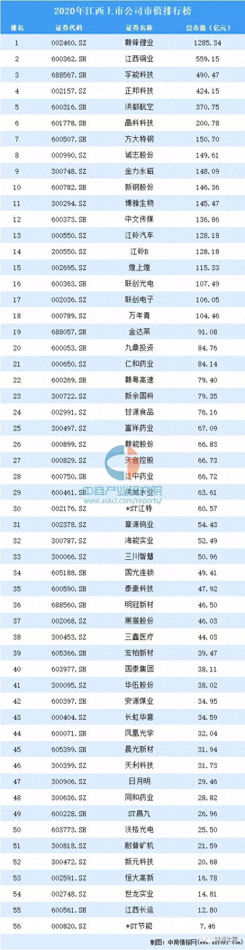 江西做稀土的上市公司有哪些江西铜业有稀土吗？