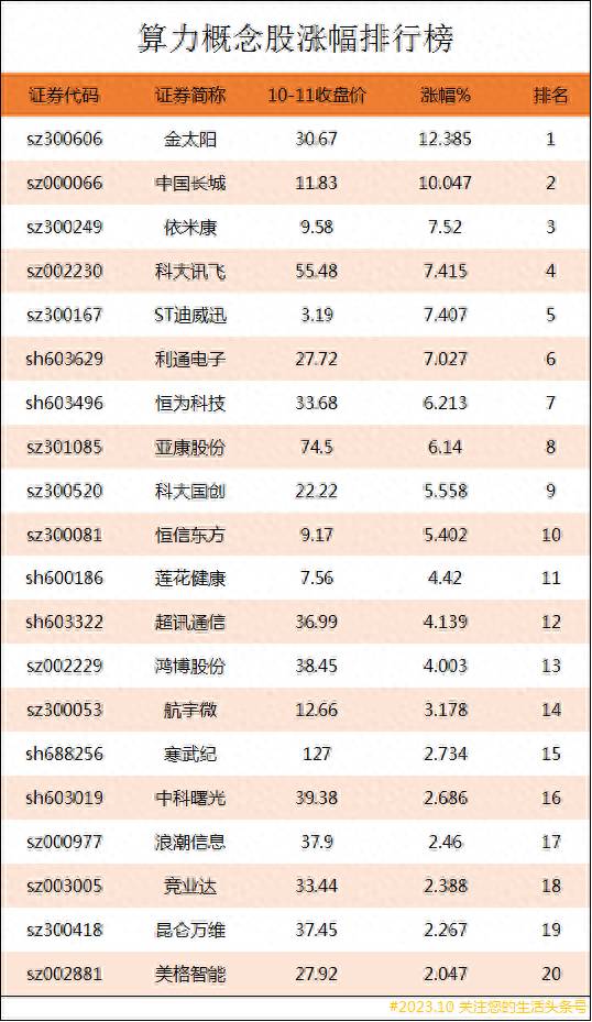 科技互联网有哪些股票网络科技概念股精选？