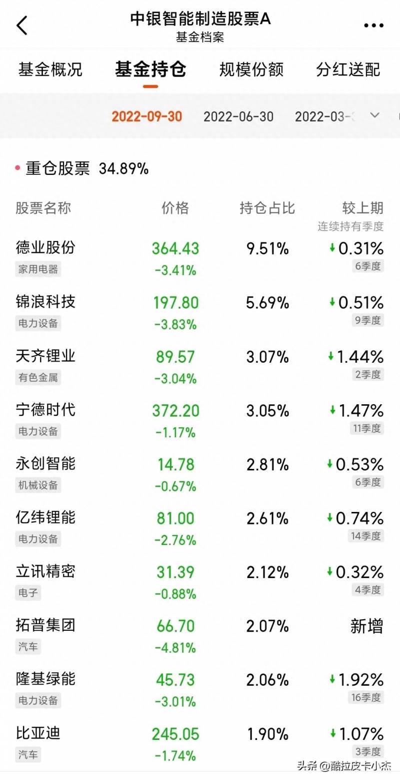 中银智能制造001476怎么样中银智能制造基金何时发股能赚钱吗？