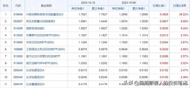 基金590002今天的净值值是多少？