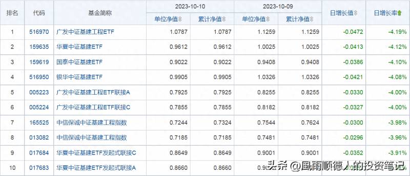 基金590002今天的净值值是多少？