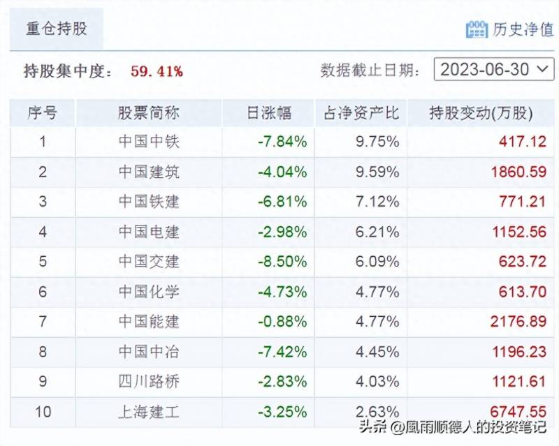 基金590002今天的净值值是多少？