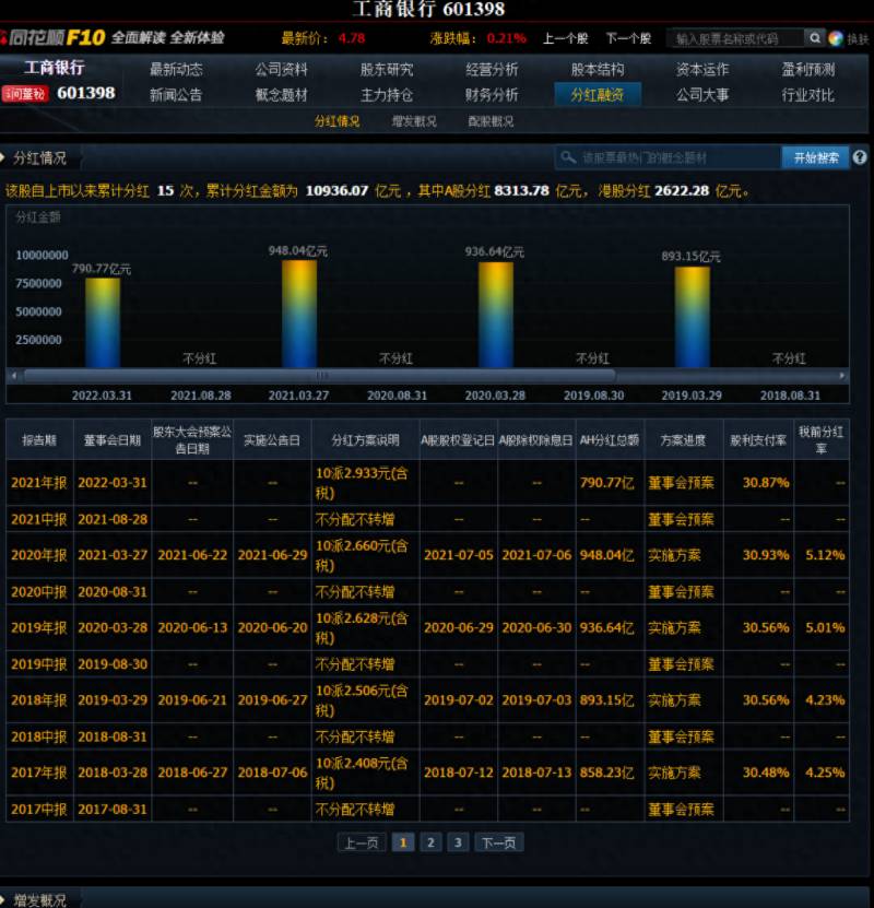 多少合理请股票专家指点？