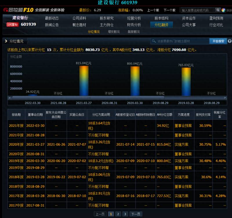 多少合理请股票专家指点？