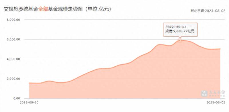 交银基金属于什么基金？