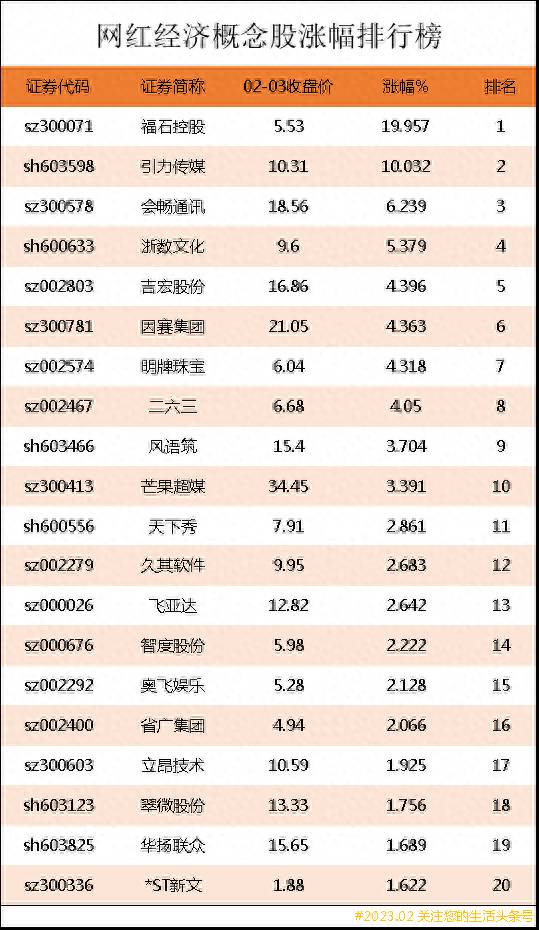 网红经济股票有哪些？