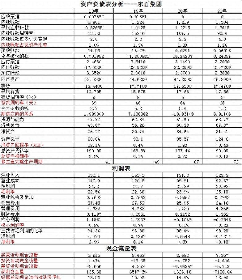 东百集团是不是国企东百集团？