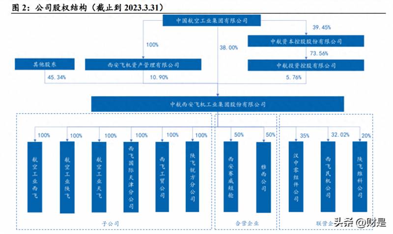 中航西飞股份有限公司多少职工？