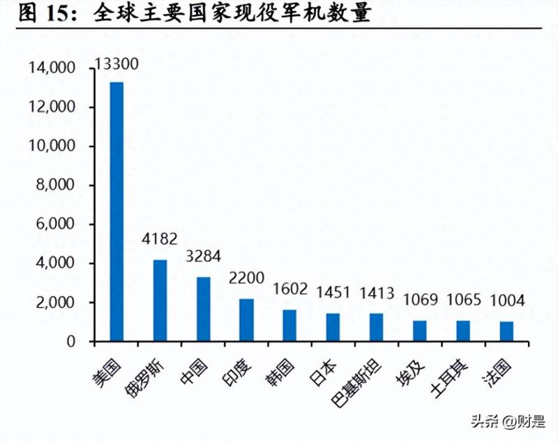 中航西飞股份有限公司多少职工？