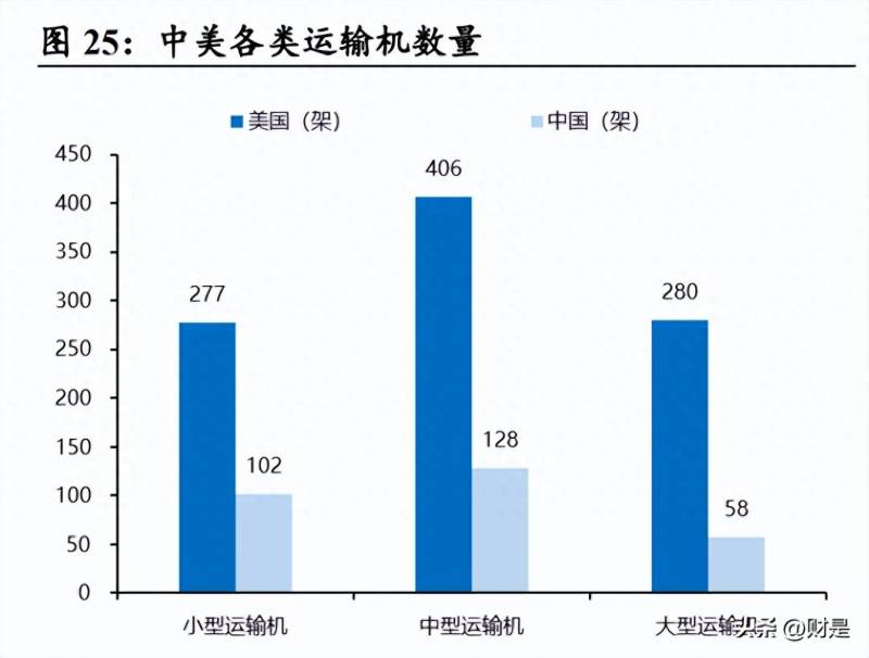 中航西飞股份有限公司多少职工？