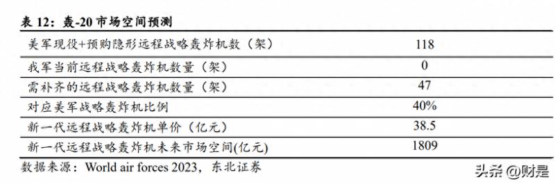 中航西飞股份有限公司多少职工？