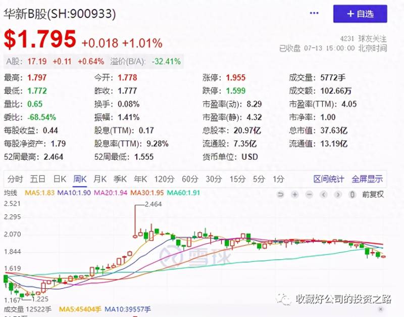 老凤祥b股股票行情怎么样对于含有B股的股票？