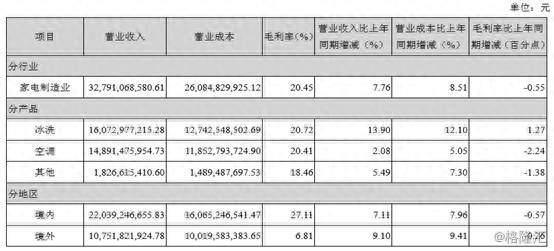 000921是什么股票？