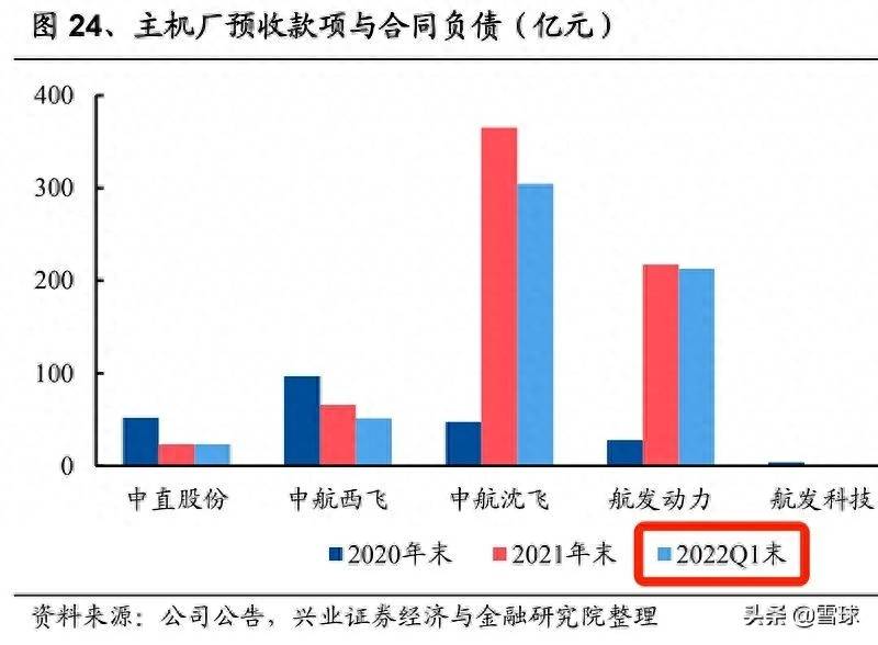 军工etf基金哪个好？