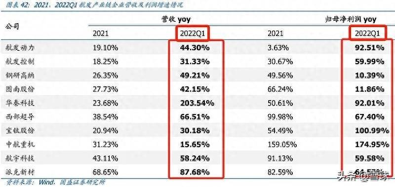 军工etf基金哪个好？