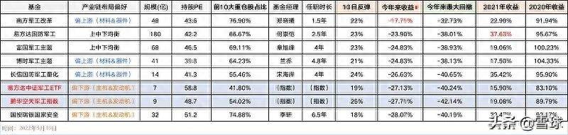 军工etf基金哪个好？